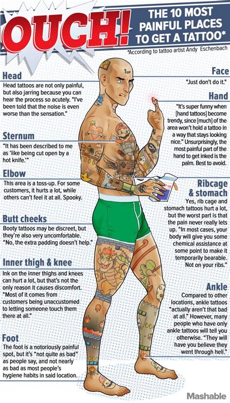 how bad does a tattoo hurt|what's the most painful body part to get a tattoo.